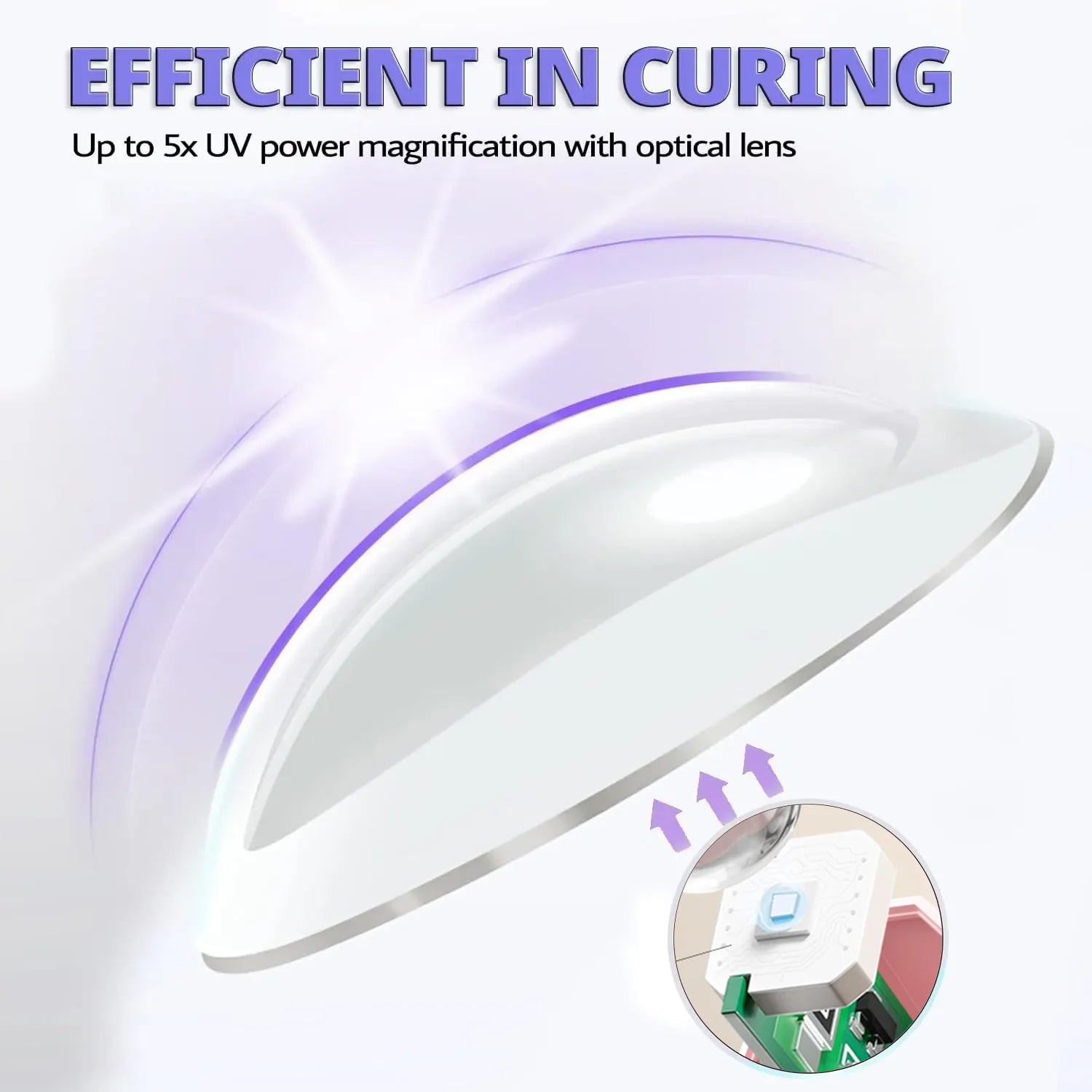 YIKOOLIN Mini 3W UV/LED Light for Nails With LED Display Small